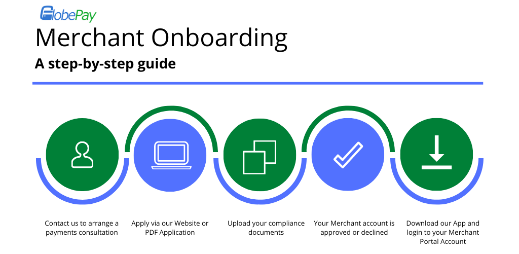 GlobePayApplicationProcess